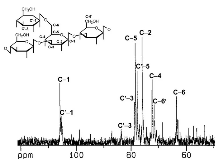 Natural Curcumin Identification jarayoni